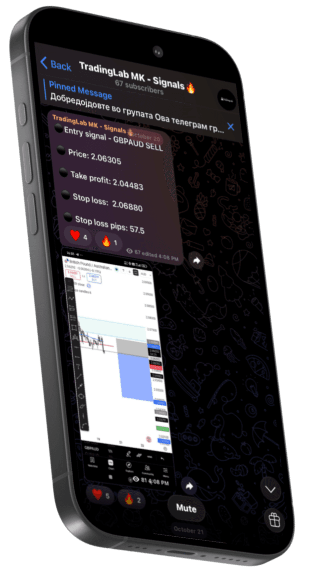 TradingLab Telegram Group